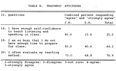 TABLE 8: TEACHERS' ATTITUDES