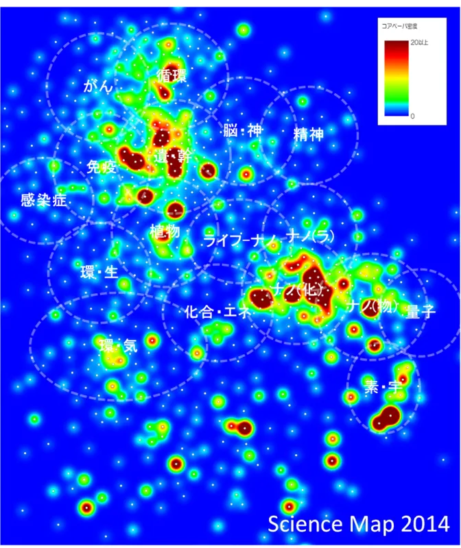 図表  6  サイエンスマップ 2014(地形表示)(全ての研究領域の位置を示したもの)  注 1:本マップ作成には Force-directed placement アルゴリズムを用いているため、上下左右に意味は無く、相対的な位置関係が意味を持つ。報告書内では、 生命科学系が左上、素粒子・宇宙論研究が右下に配置されるマップを示している。  注 2:  白丸が研究領域の位置、白色の破線は研究領域群の大まかな位置を示している。他研究領域との共引用度が低い一部の研究領域は、マップの中心 から外れた位置に存在する