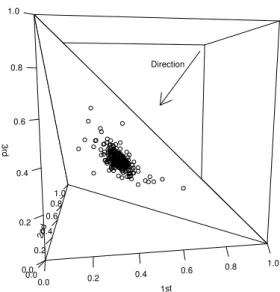 Figure 1: 3-dimensional case.