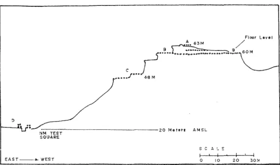 図 3. フ ィ リピン ･バ タン諸 島の ｢ イ ジャン｣遺跡 見取図 ( DI Z O l lはか く注21 >よ り)