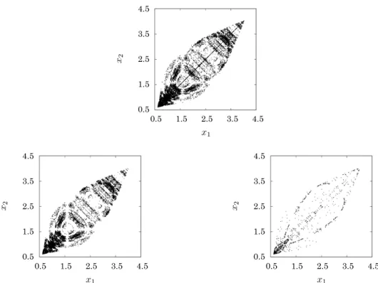 Fig. 13: Distributions of unstable periodic orbits with periods up to 20 (upper). Distributions of burst repeller (lower left), burst saddle (lower right).