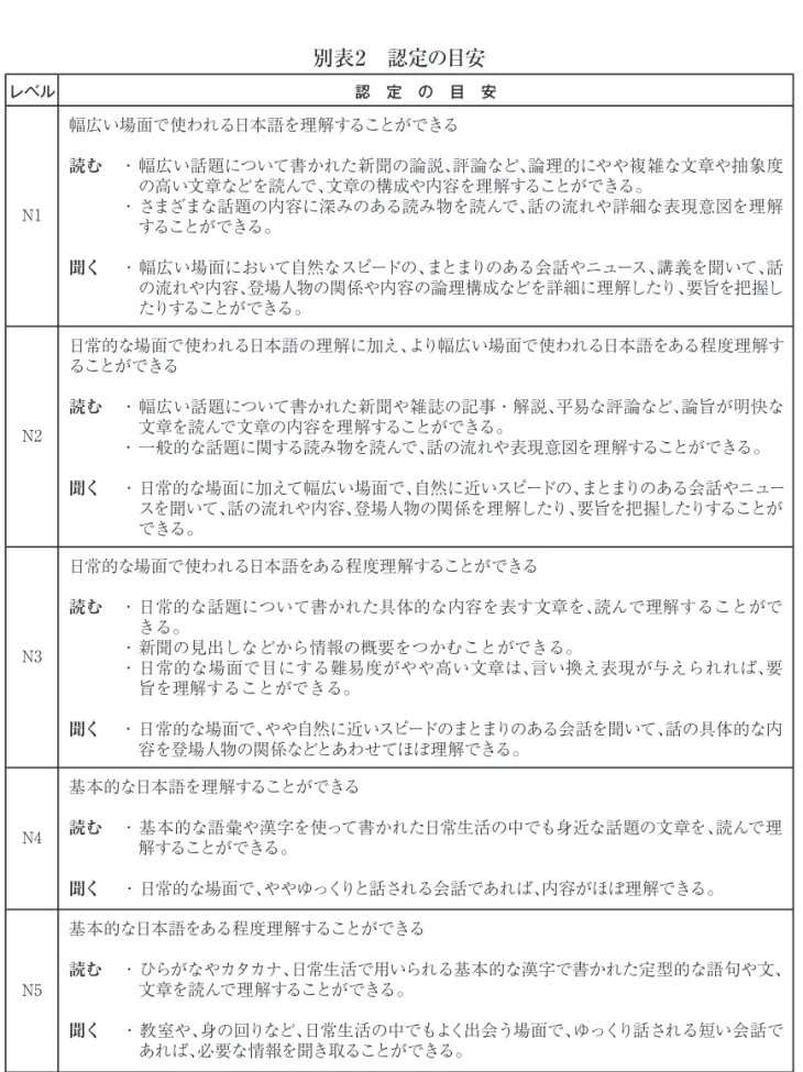 Table 1  Contents of Test