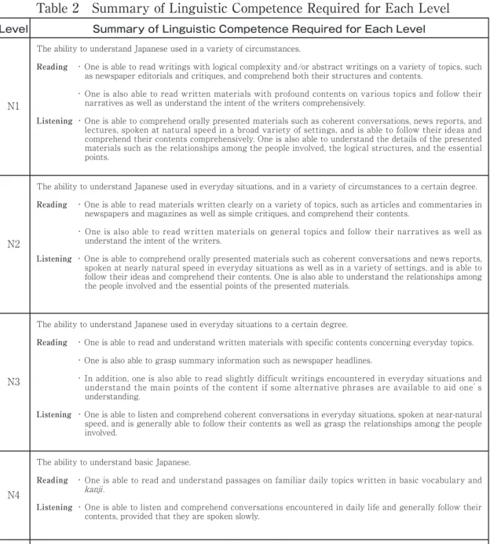 Table 3 Overall Pass Marks and Sectional Pass Marks for Each Level