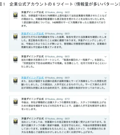 図 1　企業公式アカウントの 6 ツイート（情報量が多いパターン）