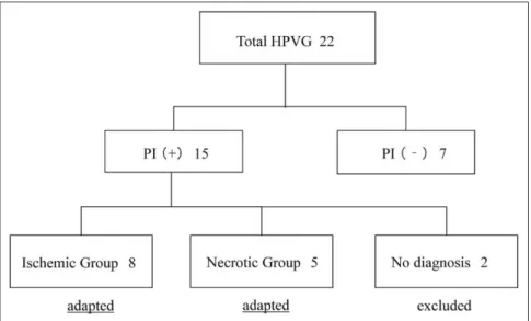 Fig. 1 Study design. Twenty-two patients were treated and 13 responded.