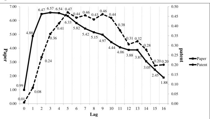 Fig. 2: Citation distribution