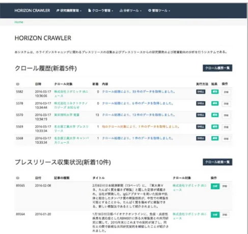 図表  ３ ３-4 ホライズ ズン・クロー ーラーのトッ ップ画⾯ 