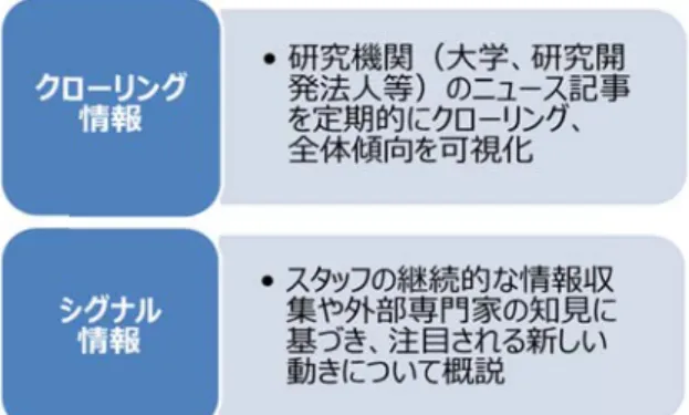 図表  ３- ３-図表 7 KIDSASH   ３-6 クローHI のシグナル ーリング情報ル探索から記 報とシグナル記事配信・フ ル情報  フィードバッ ックの設計  26 