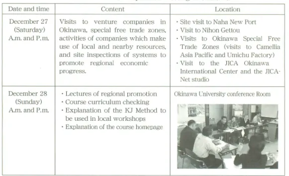 Table 2 Schedule of Preparation Meeting in Okinawa Date and time