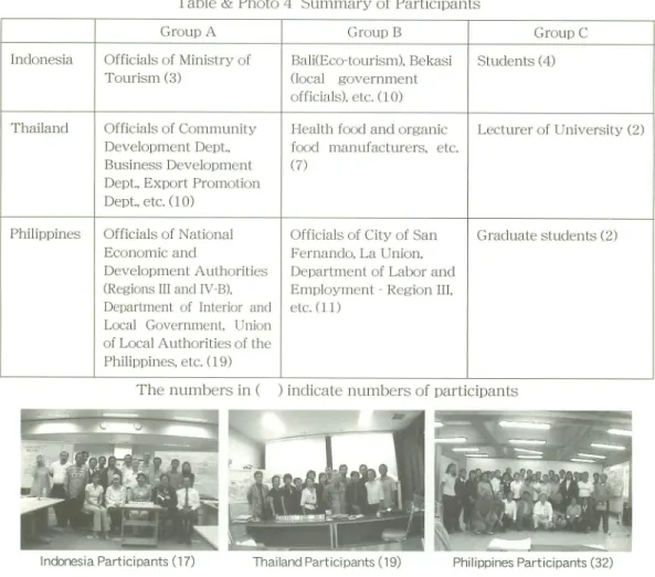 Table 3 Participant Recruitment Schedule
