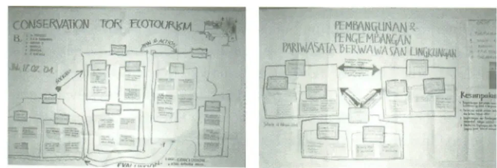 Table 6 Presentation evaluation results [Indonesia] KJ Method presentation