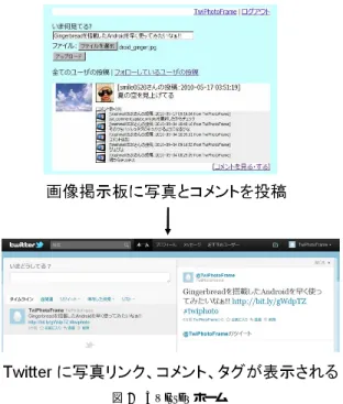 図 2 Twitter ホーム Fig. 2 Twitter home