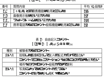 表 1 評価実験の結果 Table 1 Experimental results