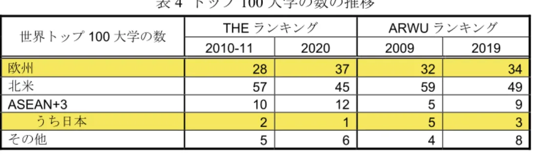 図 3  PCT 特許出願件数：出願国別・日欧比較   ( 時系列推移 )  