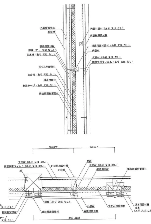 図 4  構造説明図 ( 断 面図 ・構造用面材大壁/ 内 装材真壁① )