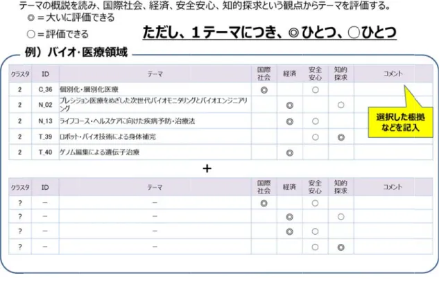 図表  図表  3-7  各重要3-8  発表フ 要テーマの社フォーマット 社会課題とのト  13  の関連評価イ イメージ 