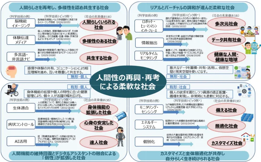 図表 dd  基本シナリオ オの概要 