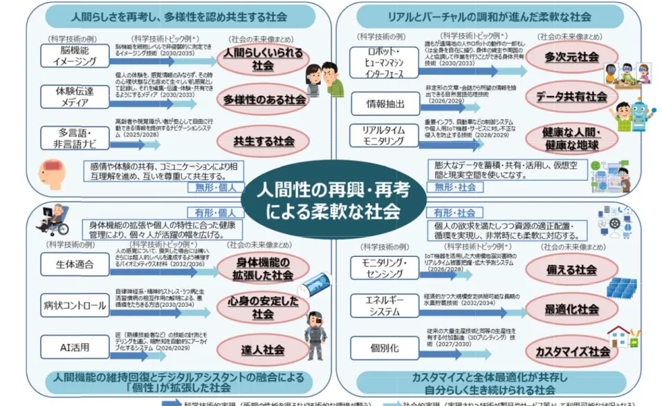 図表 29：基 基本シナリオ概要 要 