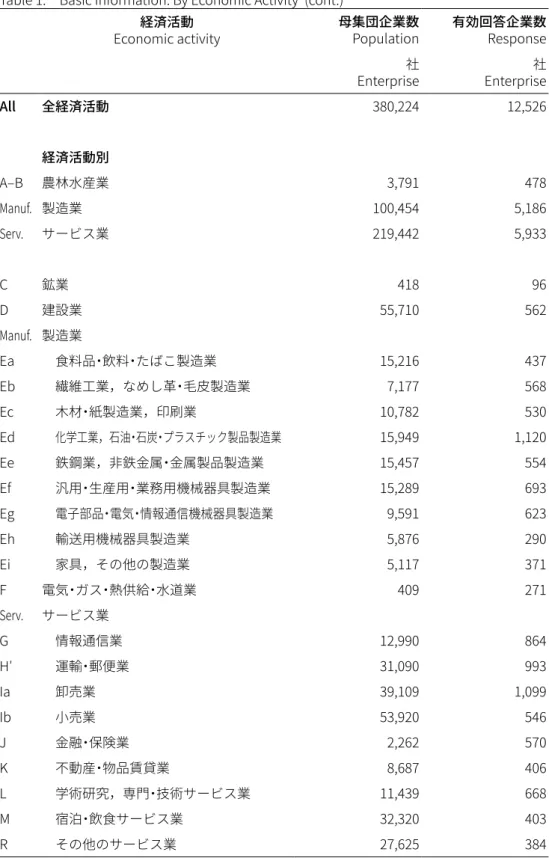 表 1.　基本的情報：経済活動別（つづき）