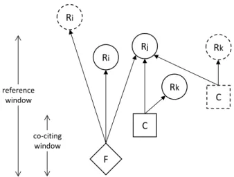 Figure 1: Simplified illustration of the relation between focal paper and same-domain paper  Notes