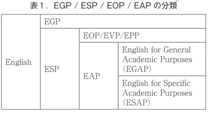 表 1 ．EGP / ESP / EOP / EAP の分類 4）
