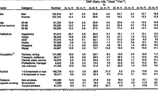 Table 2 gives the result for all causes of death.