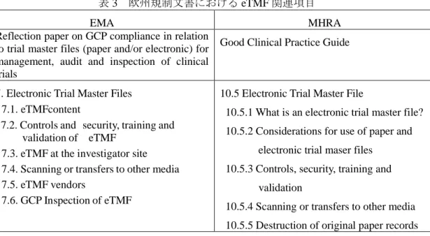 表 3  欧州規制文書における eTMF 関連項目 