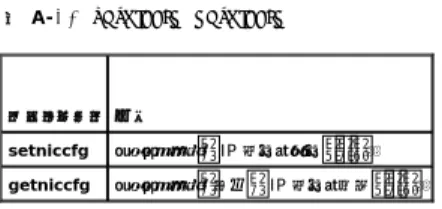 表 A-21 に setniccfg と getniccfg サブコマンドを示します。 