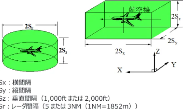 図 1　航空輸送システムの主な関係者 1 図１• ・ ・航空管制 ・飛行情報 ・気象情報 ・航行援助 空港 （国/サービス提供会社） （航空会社） ・整備 ・運航管理  ・地上ハンドリング ・乗務員 （製造業者） ・航空機 ・エンジン ・部品 利用者