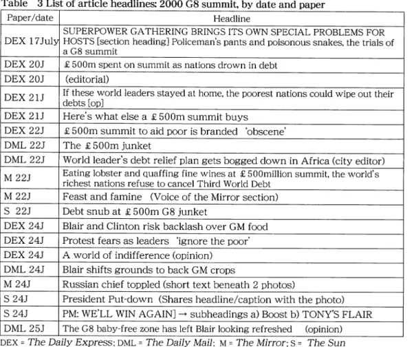 Table 3 lists the headlines of the 19 stories in chronological order.