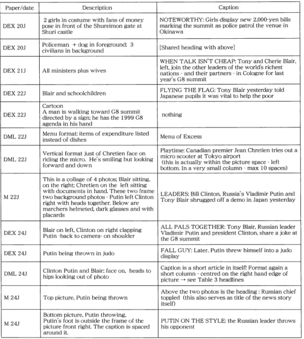 Table 4 Profile of visuals in the corpus by date and paper (July 2000)
