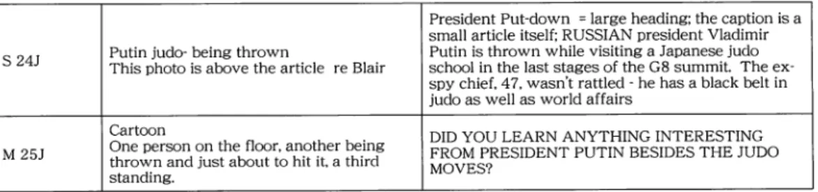 Table 5 Main issues in the reporting of the 2000 G8 summit by the British tabloid