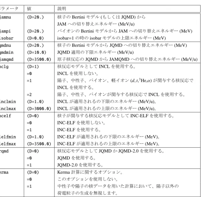 表 9: パラメータ 4