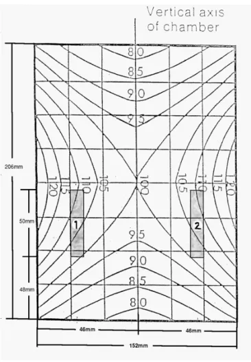 図 3.3: γ 線の強度図