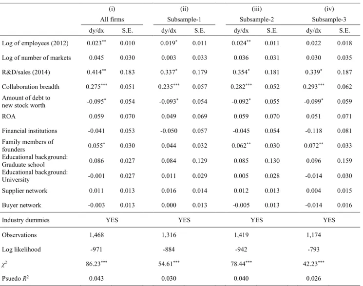 Table 4. Determinants of the applying staged project management (Probit model). 