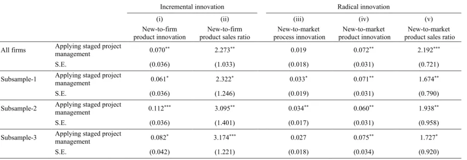 Table 6. Average treatment effect on staged project management implementation and firm performance: Propensity-score matching treatment effect  estimations