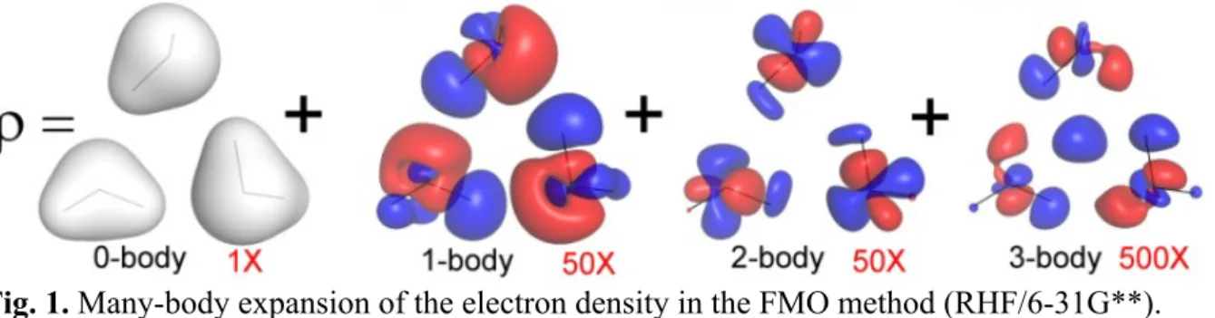 Fig. 1. Many-body expansion of the electron density in the FMO method (RHF/6-31G**). 