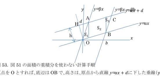 図 53.  図 51 の面積の重積分を使わない計算手順  原点を O とすれば、底辺は OB で、高さは、原点から直線 y= α