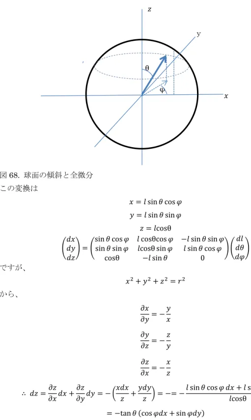 図 68.  球面の傾斜と全微分  この変換は 