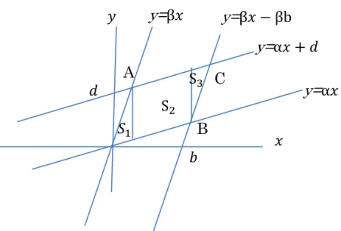 図 52.  図 51 の計算手順  と２つの３角形（ S 1 、 