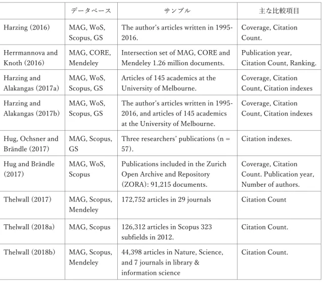 表 1.  先行研究 