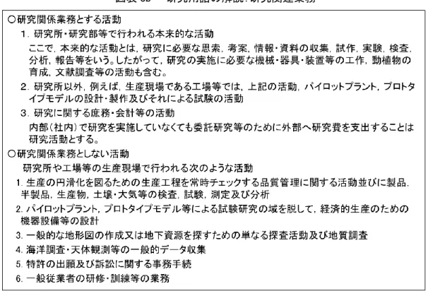 図表 3b    研究用語の解説：研究関連業務    なお、研究開発システムに関する法律がある。ただし、法律上の「研究開発システム」は国全体の システムを指しているのに対し、本報告書では「研究開発システム」の語を個別企業の研究開発体 制を指している、という違いがある。図表４に「研究開発システムの改革の推進等による研究開発能 力の強化及び研究開発等の効率的推進等に関する法律」（平成二十年六月十一日法律第六十  図表４  研究開発システムの改革の推進等による研究開発能力の強化及 び研究開発等の効率的推進等に関す