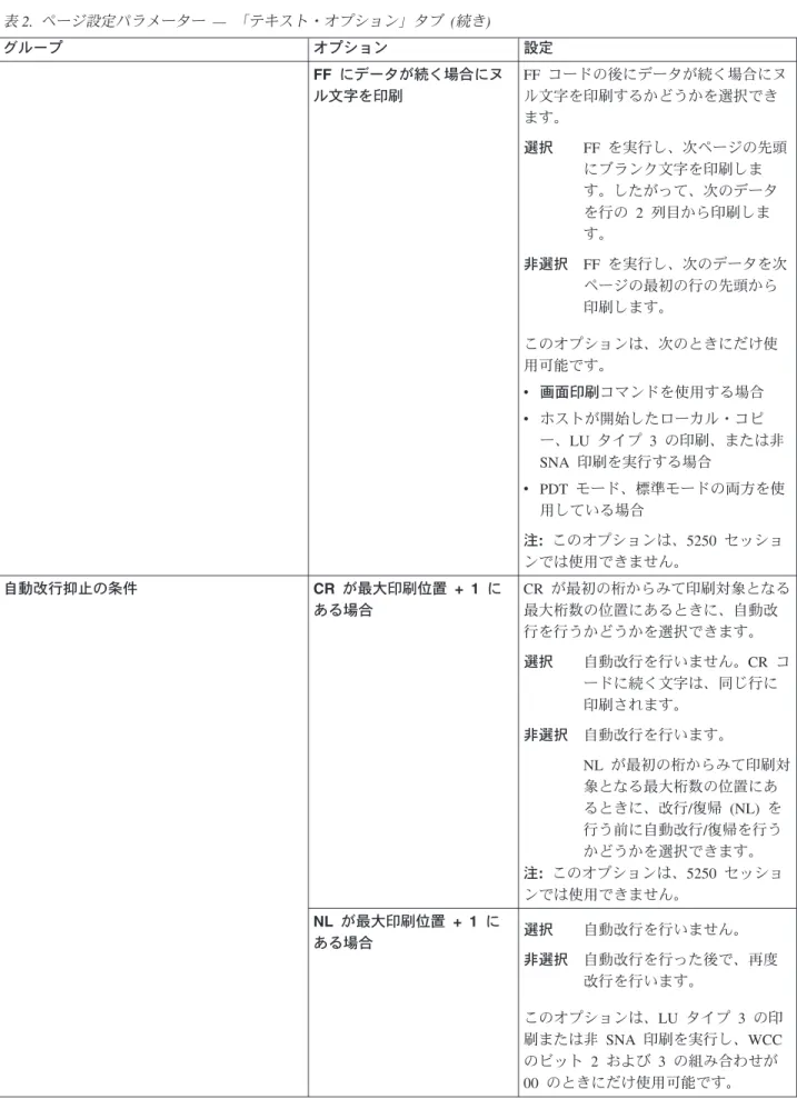 表 2. ページ設定パラメーター — 「テキスト・オプション」タブ (続き) グループ オプション 設定 FF にデータが続く場合にヌ ル文字を印刷 FF コードの後にデータが続く場合にヌル文字を印刷するかどうかを選択でき ます。 選択 FF を実行し、次ページの先頭 にブランク文字を印刷しま す。したがって、次のデータ を行の 2 列目から印刷しま す。 非選択 FF を実行し、次のデータを次 ページの最初の行の先頭から 印刷します。 このオプションは、次のときにだけ使 用可能です。 v 画面印刷コマンド
