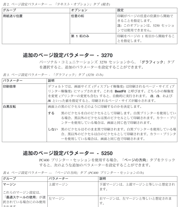 表 2. ページ設定パラメーター — 「テキスト・オプション」タブ (続き) グループ オプション 設定 用紙送り位置 任意の桁 印刷がページの任意の位置から開始で きることを指定します。 注: このオプションは、5250 セッショ ンでは使用できません。 第 1 桁のみ 印刷をページの 1 桁目から開始するこ とを指定します。 追加のページ設定パラメーター - 3270 パーソナル・コミュニケーションズ 3270 セッションから、「グラフィック」タブ を選択すると、追加のパラメーターを設定することができま