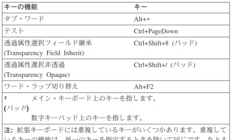表 10. 3270 レイアウトのデフォルトのキー機能 (続き)