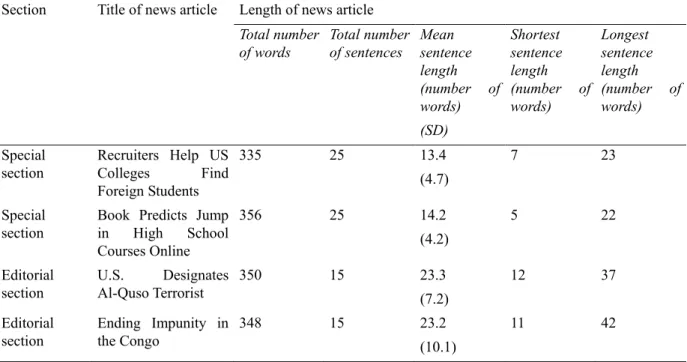 Table 6. Properties of the materials selected for the reading and pronunciation tasks  Section  Title of news article  Length of news article 