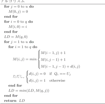 Fig. 1 Overview of STD with query expansion.