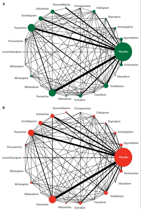 Figure 2: Network meta-analysis of eligible comparisons for efficacy (A) and acceptability (B)