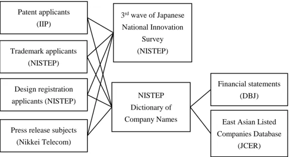 Fig. 5. Matching between databases 