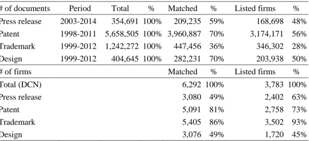 Table 3. Matching results for the second dataset 